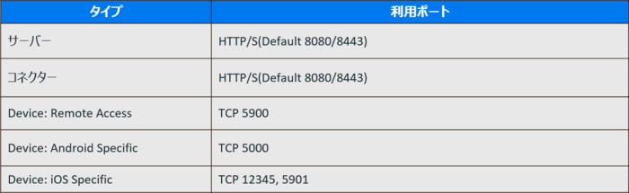 NetworkPort.pngのサムネイル画像