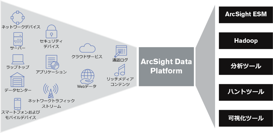 ArcSight Data Platform.png