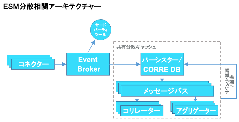 ESM分散相関アーキテクチャー.png