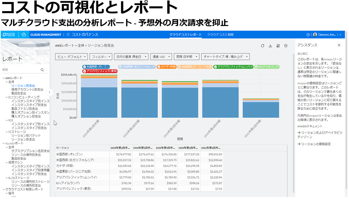 コストの可視化