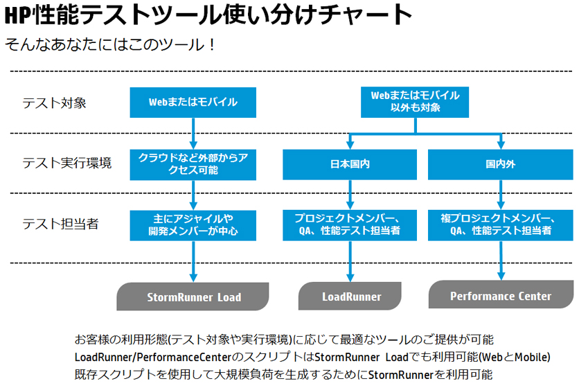 HP\eXgc[g`[g