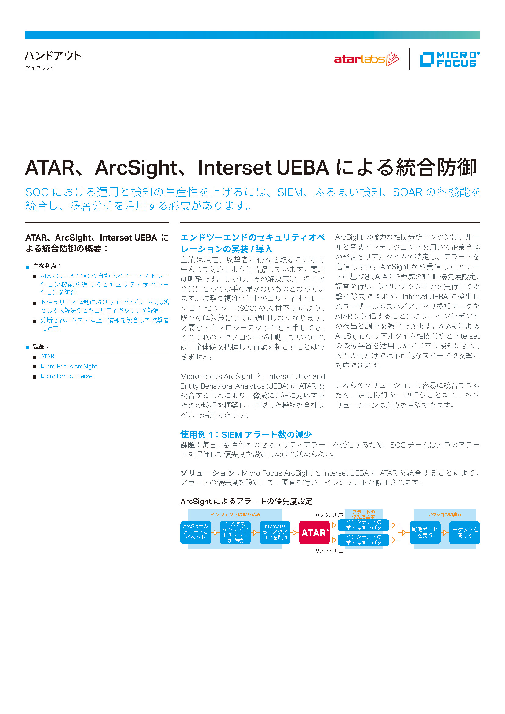 ATAR、ArcSight、Interset UEBA による統合防御