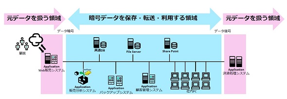 図版