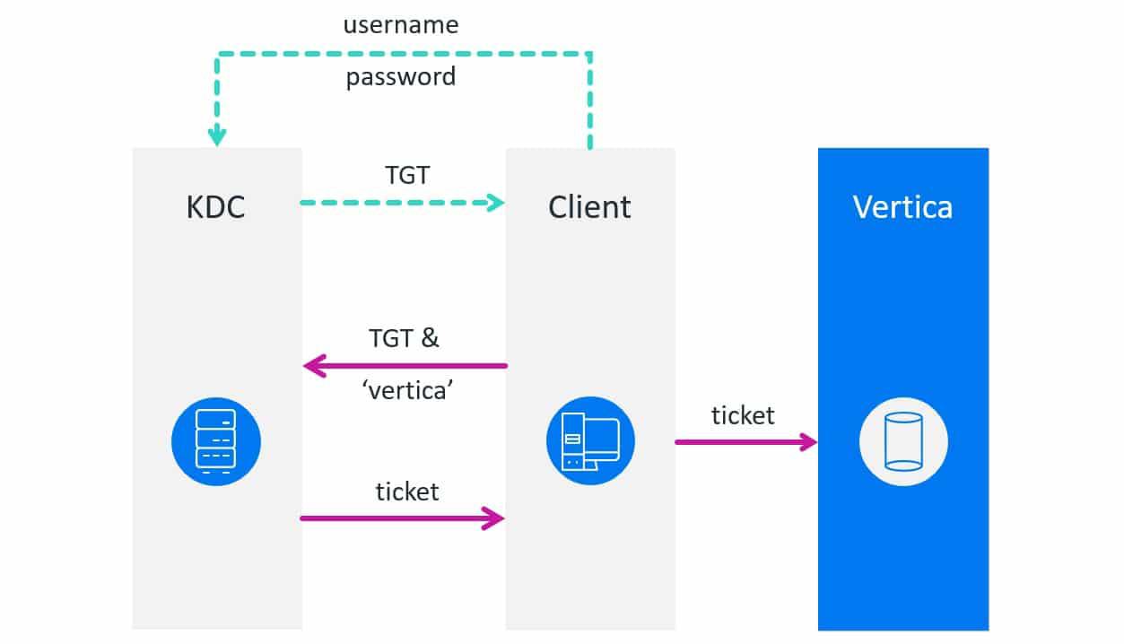 Kerberos-auth.jpg