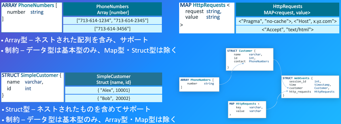 complextype.png