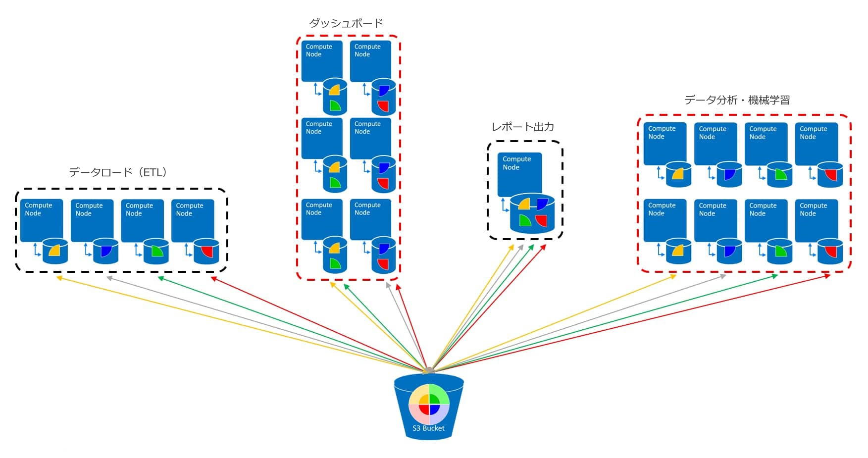 subclusters.jpg